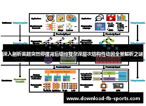 深入剖析英超突然停摆背后错综复杂深层次结构性动因全景解析之谜