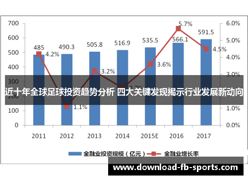 近十年全球足球投资趋势分析 四大关键发现揭示行业发展新动向