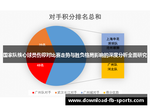 国家队核心球员伤停对比赛走势与胜负格局影响的深度分析全面研究