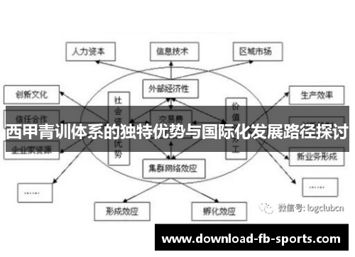 西甲青训体系的独特优势与国际化发展路径探讨 西甲青训体系的独特优势与国际化发展路径探讨
