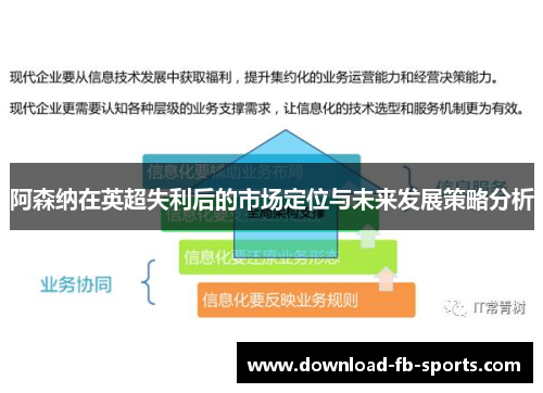 阿森纳在英超失利后的市场定位与未来发展策略分析 阿森纳在英超失利后的市场定位与未来发展策略分析